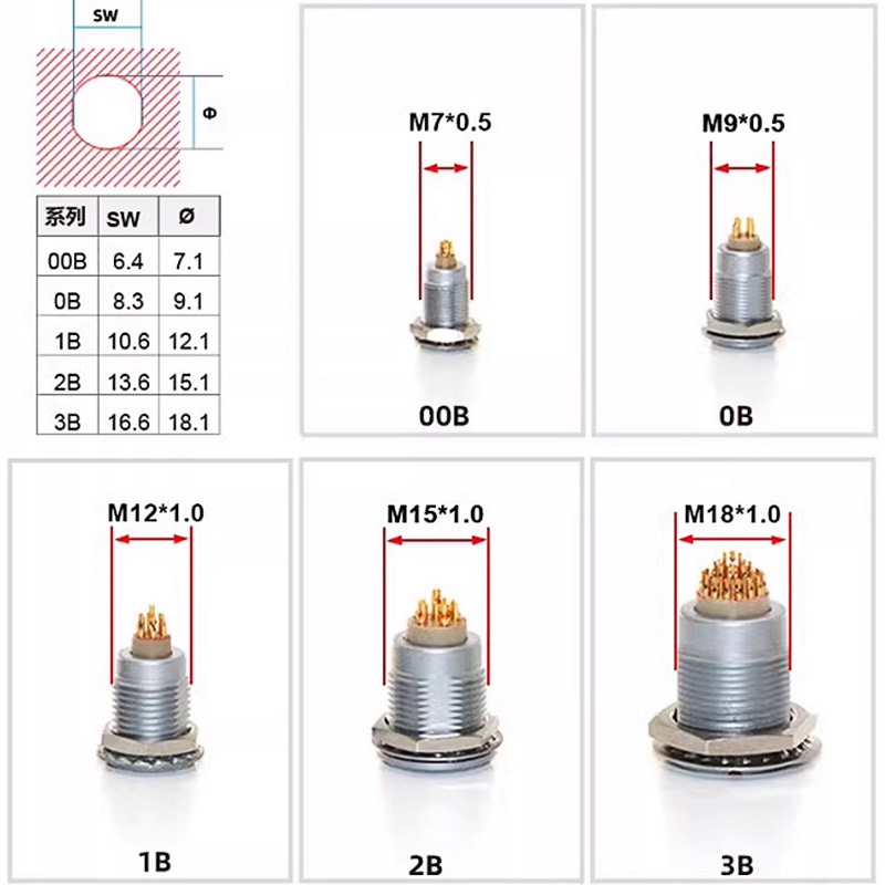FGG LEMO Compatible Push-pull  - Threadless Push Pin avaliação e preço